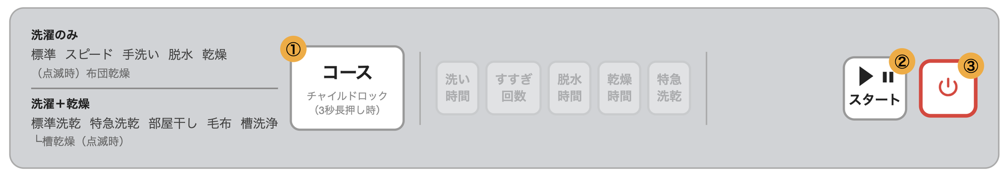 操作パネル図