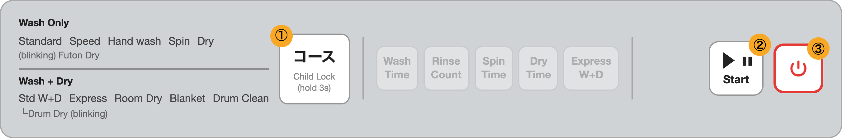 Control panel diagram