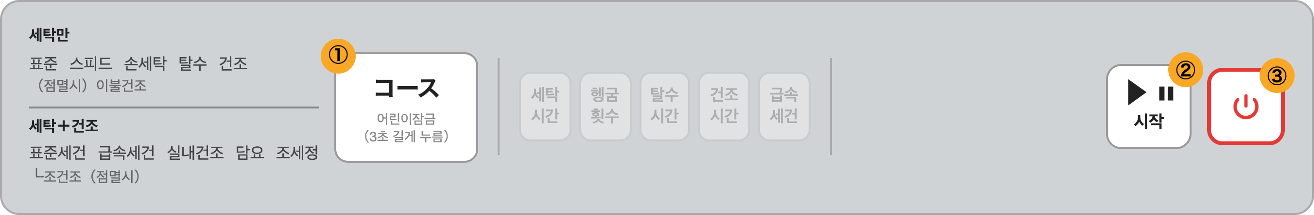 패널 다이어그램