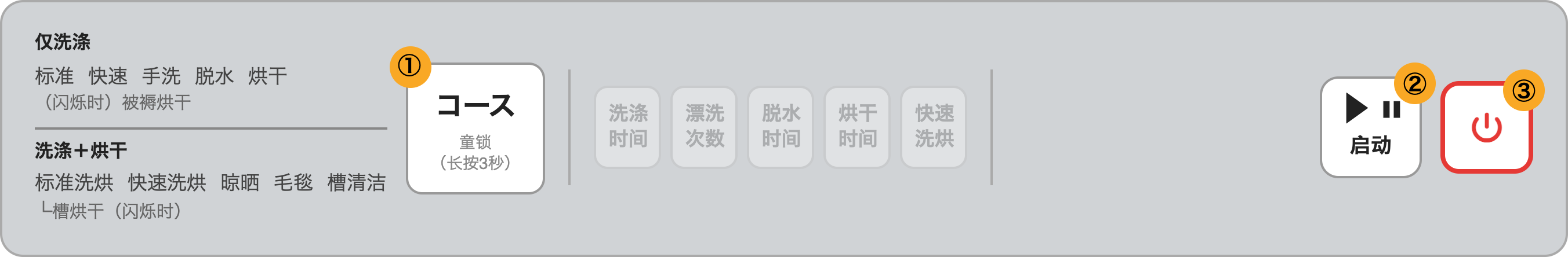 操作面板图
